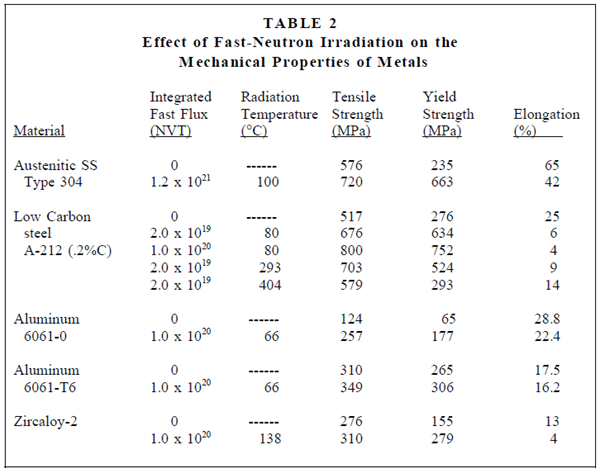 1542_Physical Effects of Radiation 1.png